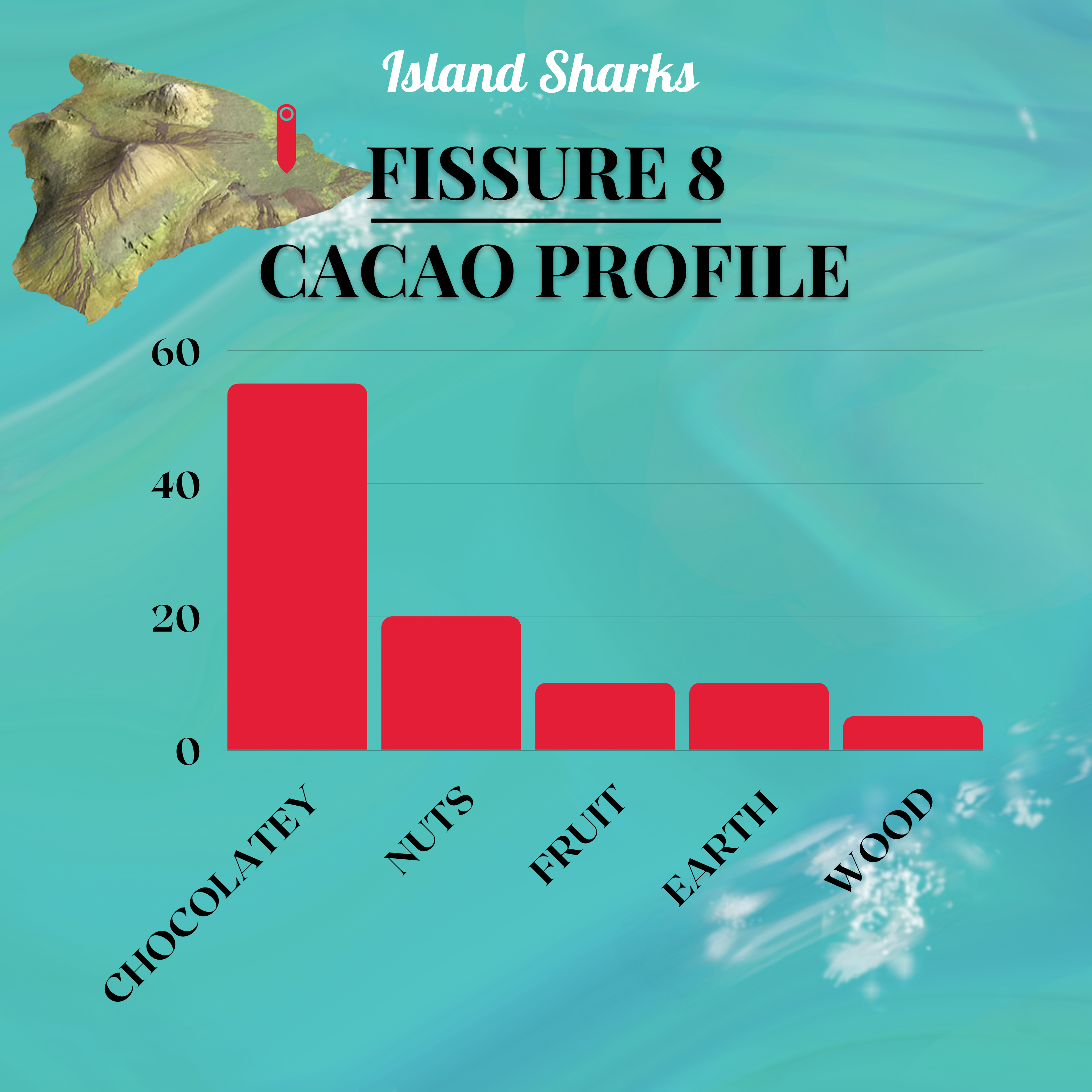 71% Hawai'i Cacao w/ EXTRA Alaea (Hawaiian Sea Salt)