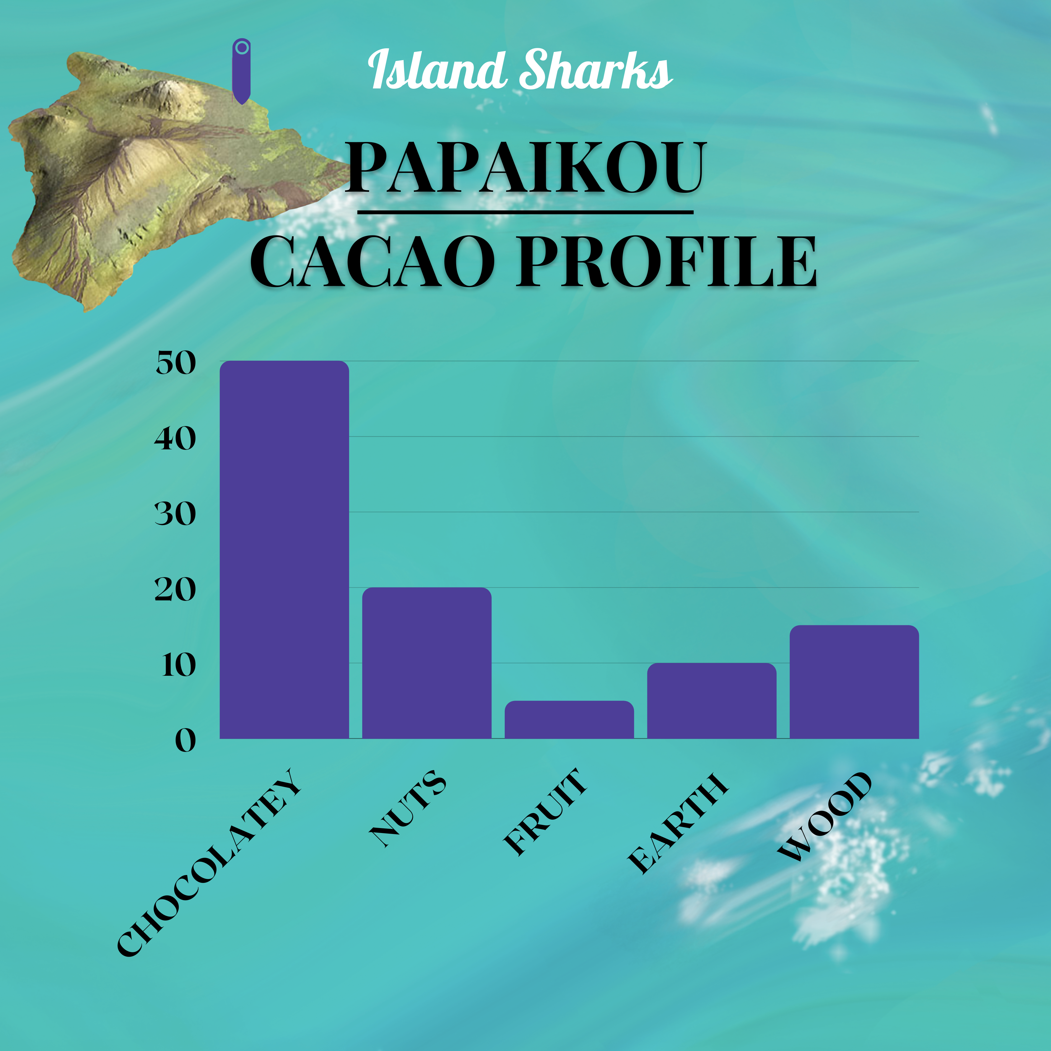 100% Pure Hawaiian Cacao Tea