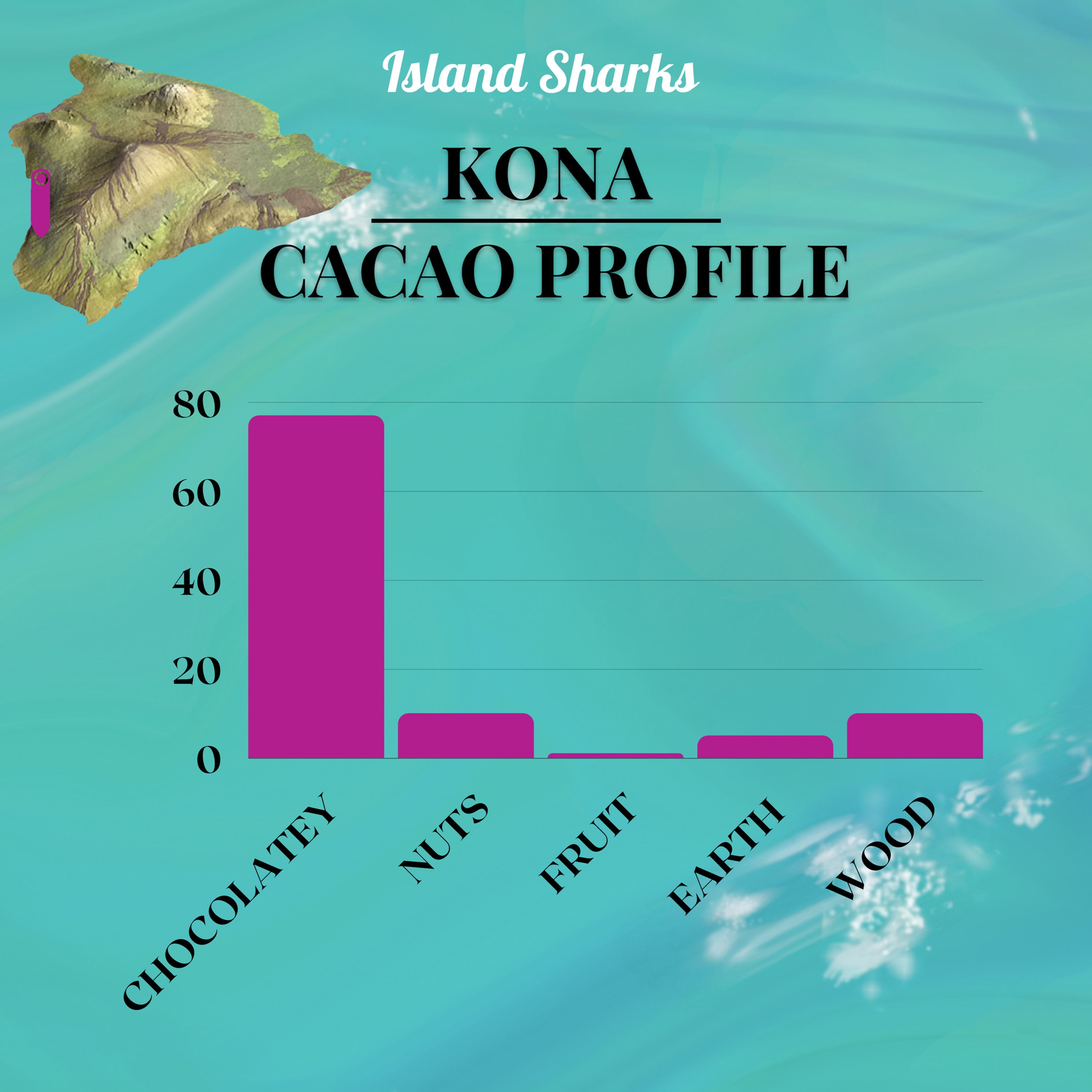 71% Hawai'i Cacao w/ EXTRA Alaea (Hawaiian Sea Salt)